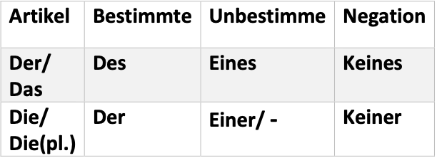 German Grammar notes